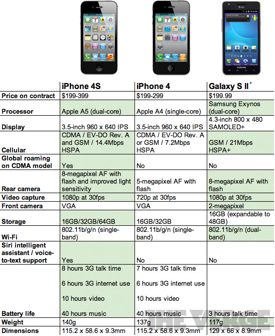 Versus Smartphones